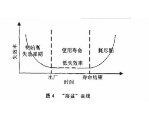 零部件產(chǎn)品常見(jiàn)可靠性測(cè)試項(xiàng)目有哪些？