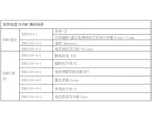  家用電器CE認(rèn)證怎么做，測(cè)試哪些項(xiàng)目？