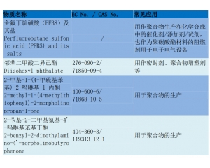 REACH205項測試流程/REACH205項要如何辦理？