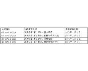 解讀GB 6675-2014《玩具安全》國家標(biāo)準1-4及玩具常規(guī)測試
